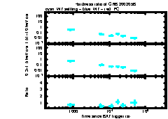 XRT Light curve of GRB 200205B