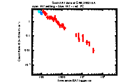 XRT Light curve of GRB 200215A
