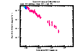 XRT Light curve of GRB 200215A