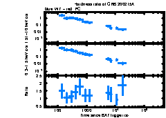 XRT Light curve of GRB 200215A