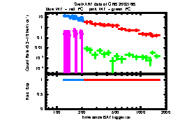 XRT Light curve of GRB 200216B