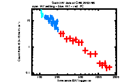 XRT Light curve of GRB 200216B