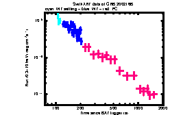 XRT Light curve of GRB 200216B