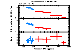 XRT Light curve of GRB 200216B