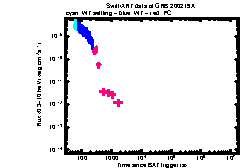 XRT Light curve of GRB 200219A