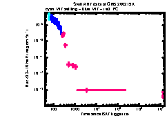 XRT Light curve of GRB 200219A