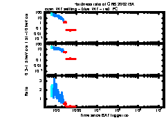 XRT Light curve of GRB 200219A