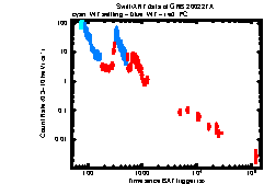 XRT Light curve of GRB 200227A