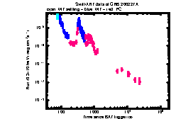 XRT Light curve of GRB 200227A