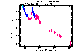 XRT Light curve of GRB 200227A