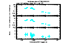 XRT Light curve of GRB 200227A