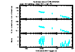 XRT Light curve of GRB 200303A