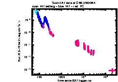 XRT Light curve of GRB 200306A