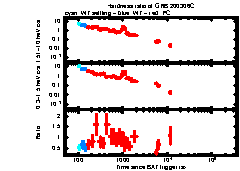 XRT Light curve of GRB 200306C