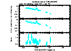 XRT Light curve of GRB 200306C