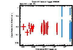 XRT Light curve of Swift J1818.0-1607