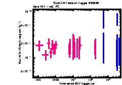 XRT Light curve of Swift J1818.0-1607