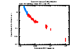 Image of the light curve