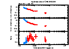 XRT Light curve of GRB 200324A