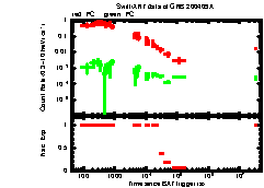 XRT Light curve of GRB 200409A