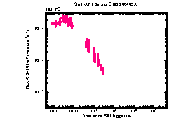 XRT Light curve of GRB 200409A