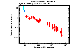 Image of the light curve