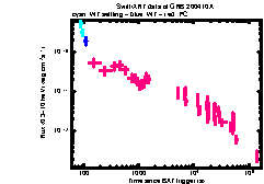 XRT Light curve of GRB 200410A