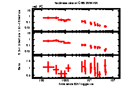 XRT Light curve of GRB 200410A