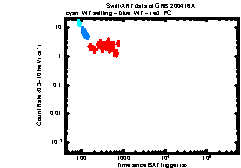 XRT Light curve of GRB 200416A