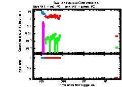 XRT Light curve of GRB 200416A