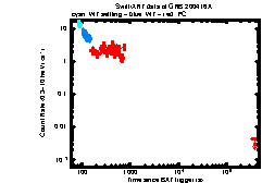 XRT Light curve of GRB 200416A