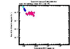 XRT Light curve of GRB 200416A