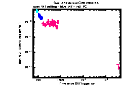 XRT Light curve of GRB 200416A