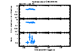 XRT Light curve of GRB 200416A