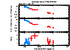 XRT Light curve of GRB 200425A