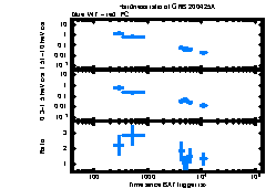 XRT Light curve of GRB 200425A