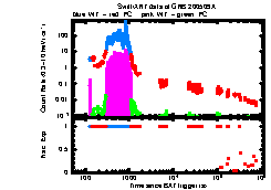 XRT Light curve of GRB 200509A