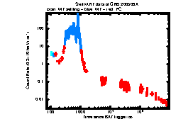 XRT Light curve of GRB 200509A