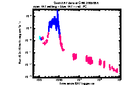 XRT Light curve of GRB 200509A