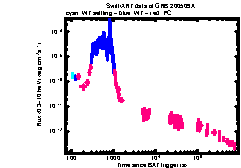 XRT Light curve of GRB 200509A