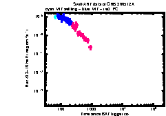 XRT Light curve of GRB 200512A