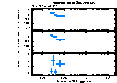 XRT Light curve of GRB 200512A