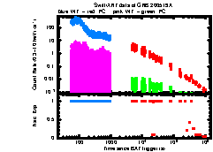 XRT Light curve of GRB 200519A