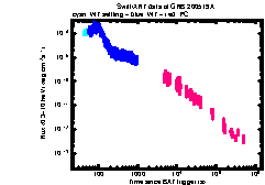 XRT Light curve of GRB 200519A