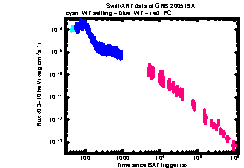 XRT Light curve of GRB 200519A