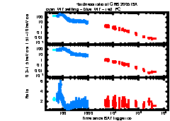 XRT Light curve of GRB 200519A