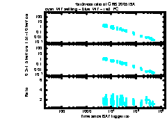 XRT Light curve of GRB 200519A