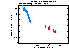 XRT Light curve of GRB 200528A