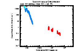 Image of the light curve