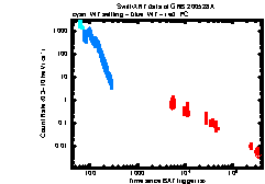 XRT Light curve of GRB 200528A